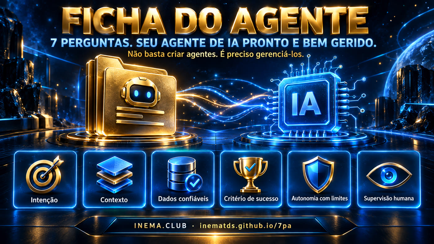 Ficha do Agente: 7 perguntas, seu agente de IA pronto e bem gerido