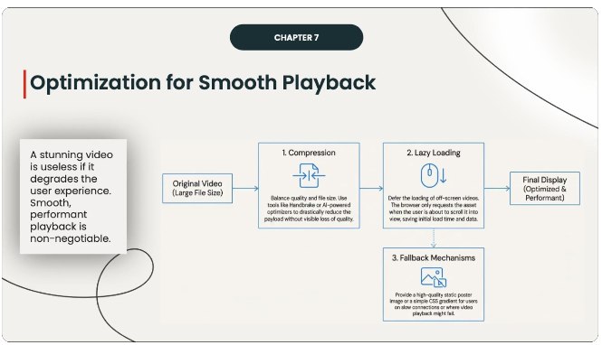 Slide 5 - Loading States