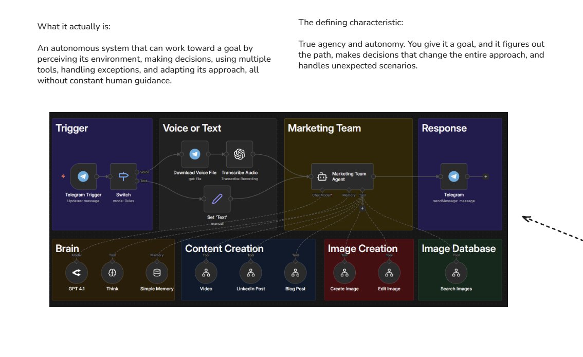 Exemplo de AI Agent - Marketing Team