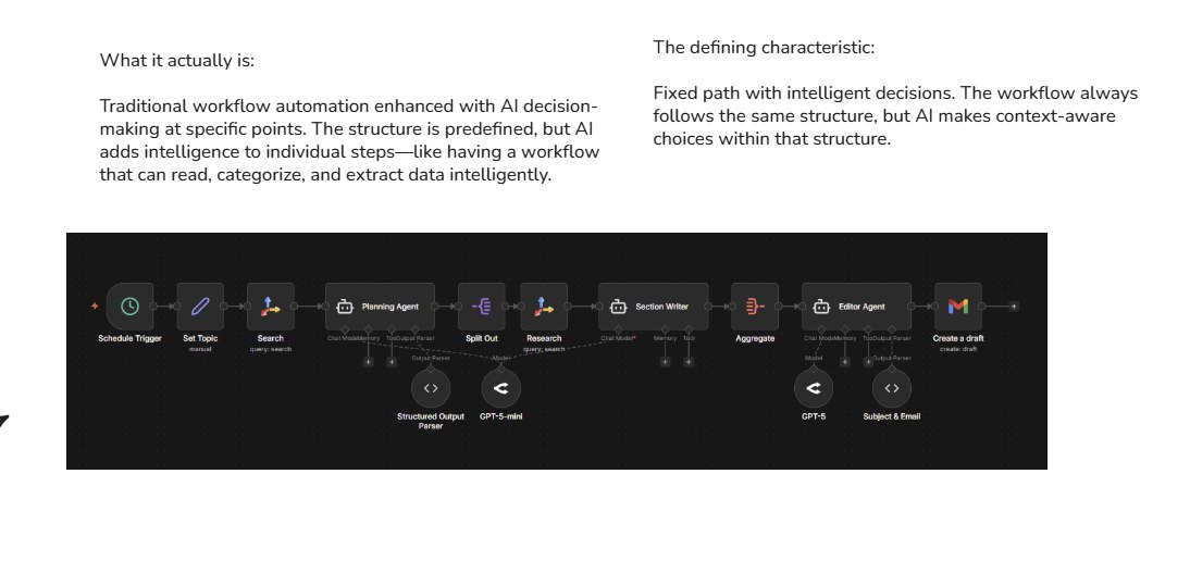Exemplo de AI Workflow