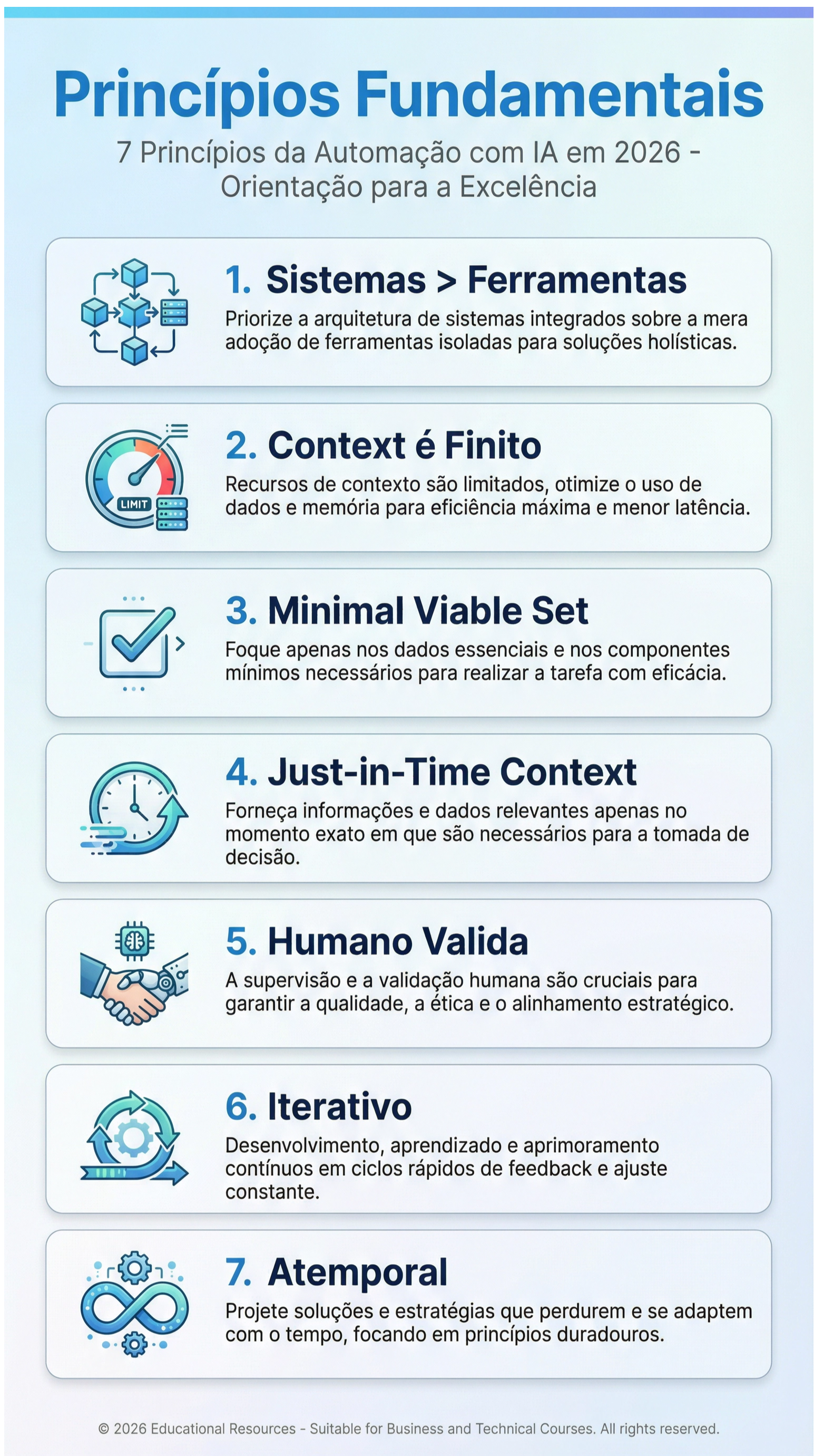 Principios Fundamentais da Automacao com IA