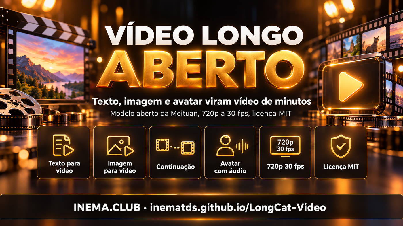 Recursos do LongCat-Video: texto para vídeo, imagem para vídeo, continuação, avatar com áudio, 720p a 30 fps e licença MIT