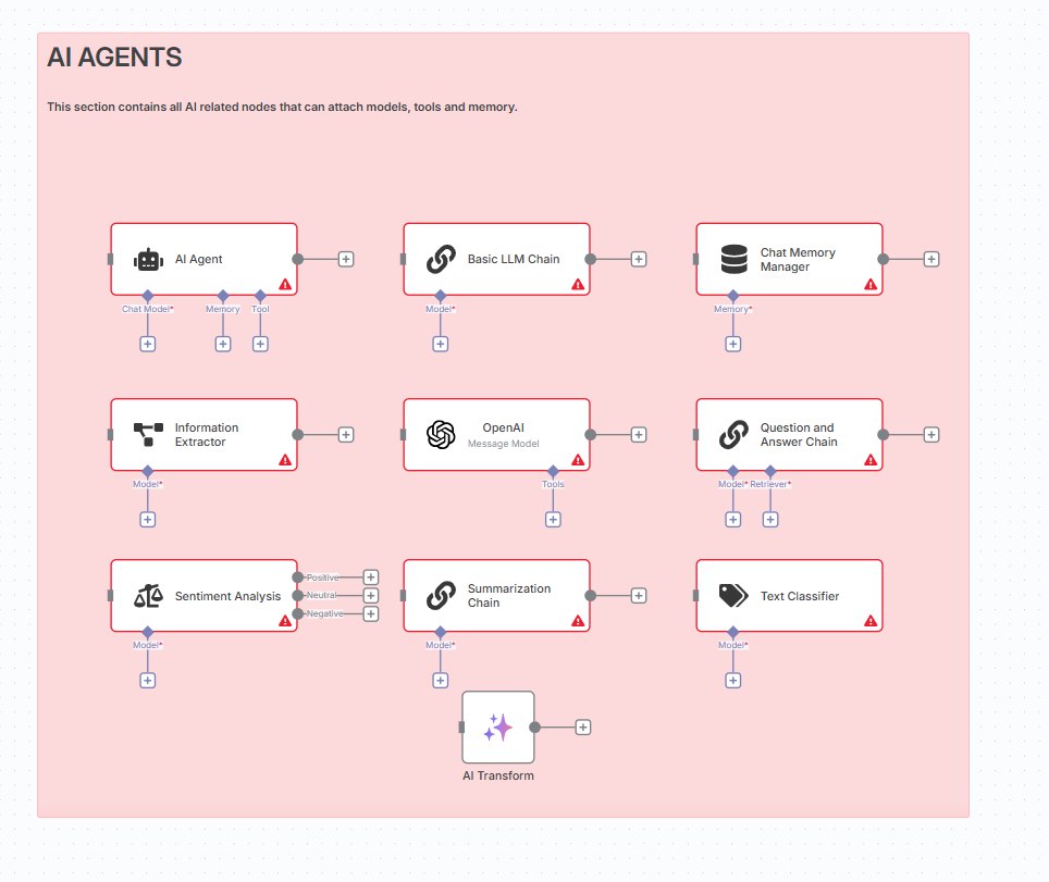 AI Agents Diagram