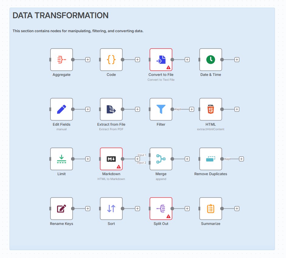 Data Transformation Nodes