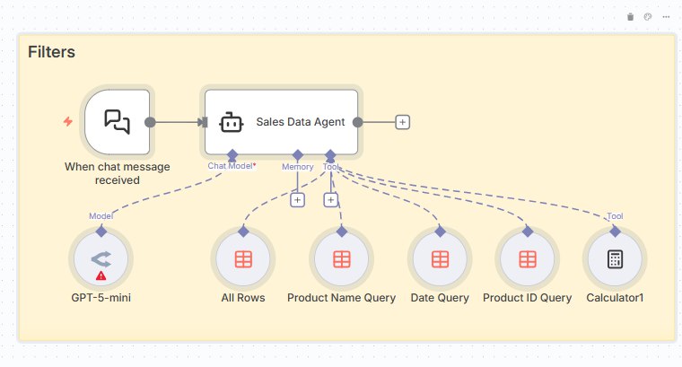 Multi-Agent RAG Workflow