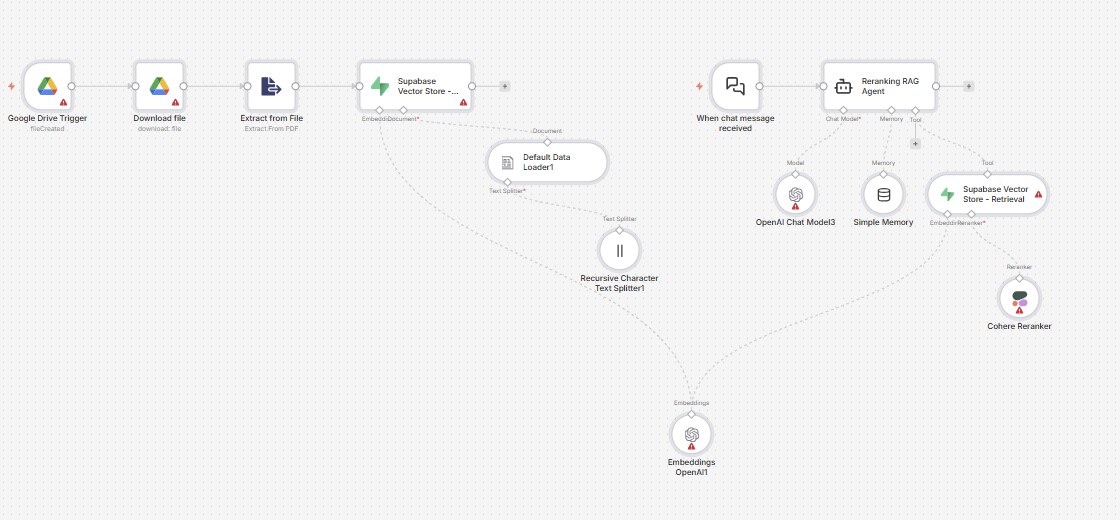Reranking RAG Workflow
