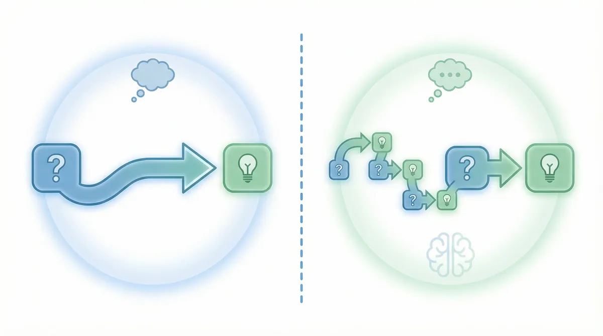 Comparação entre Zero-Shot, One-Shot e Few-Shot Learning
