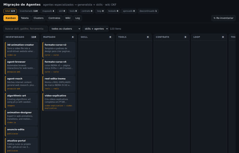 Kanban de migração por estágio