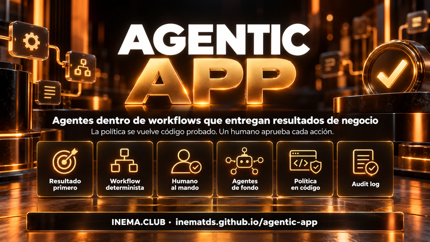 Los seis pilares en tarjetas: resultado primero, workflow determinista, humano al mando, agentes de fondo, política en código, audit log