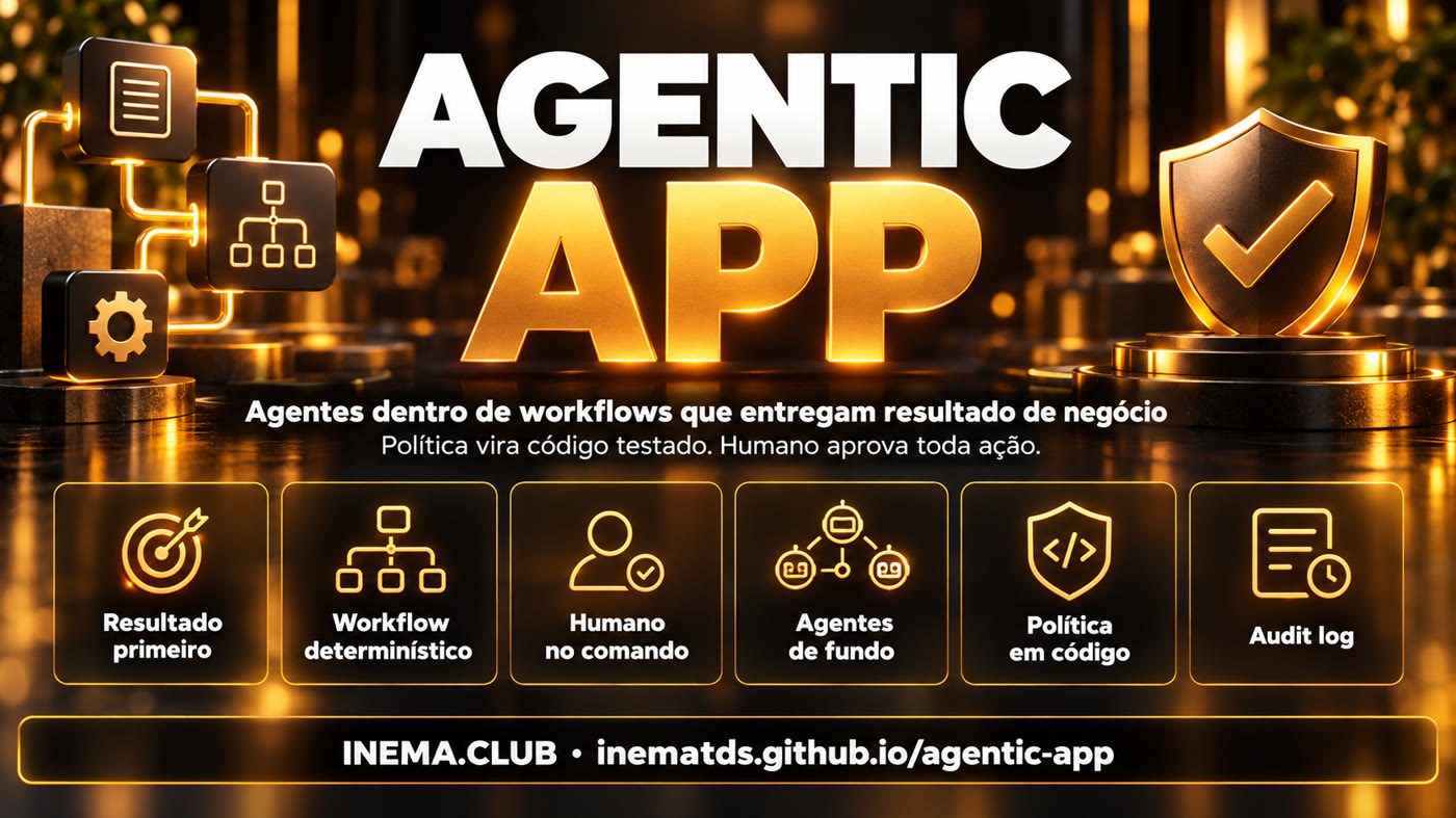 Os seis pilares em cartões: resultado primeiro, workflow determinístico, humano no comando, agentes de fundo, política em código, audit log