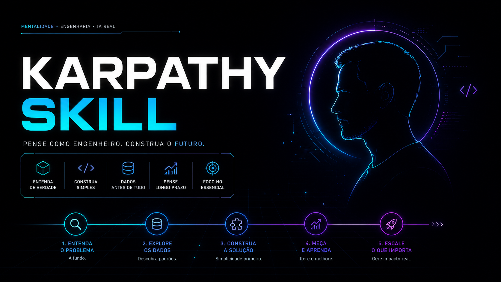 Karpathy Skill — pense como engenheiro, construa o futuro