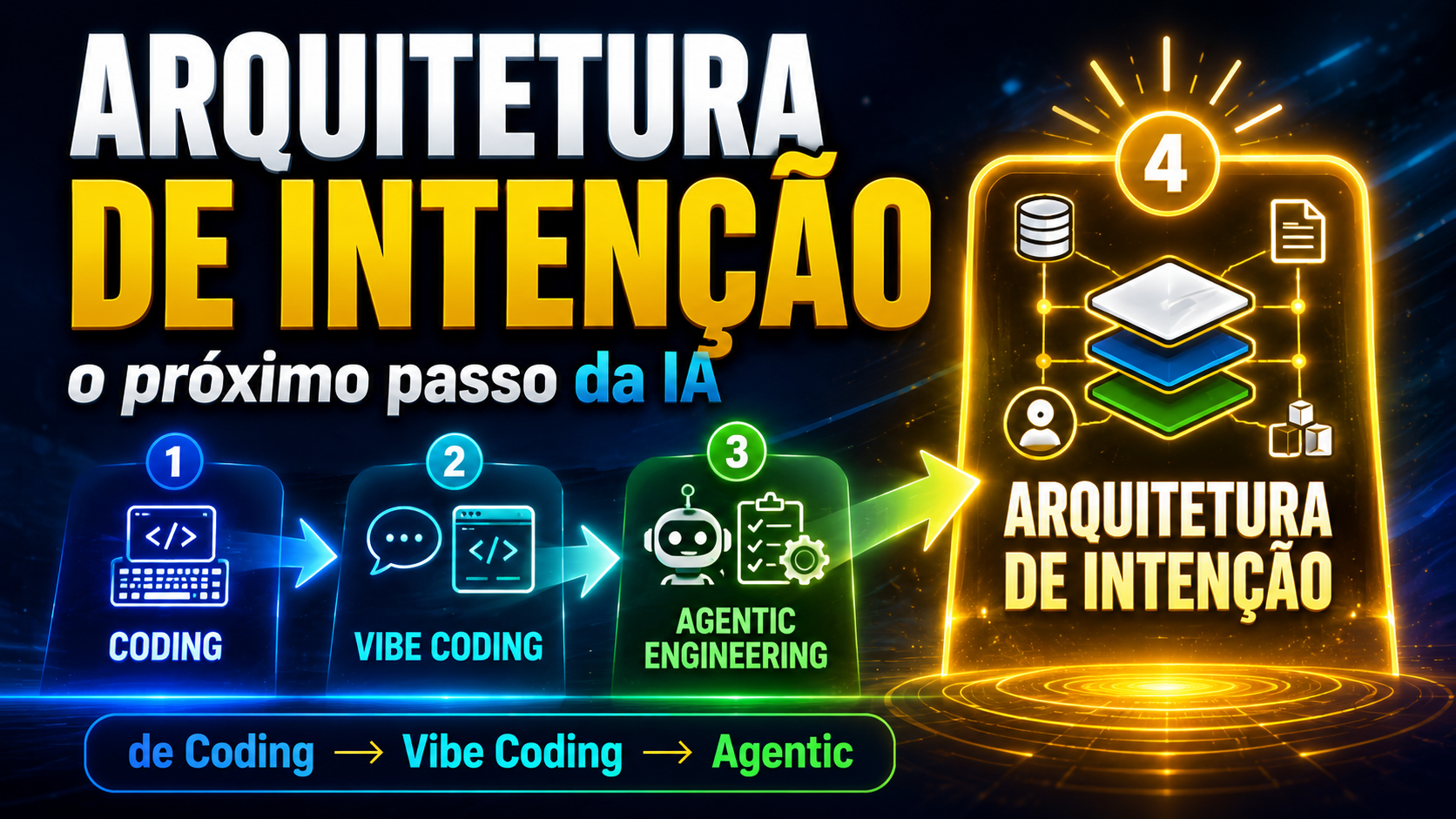 Arquitetura de Intenção — o próximo passo da IA: a evolução de Coding para Vibe Coding, Agentic Engineering e, por fim, a Arquitetura de Intenção