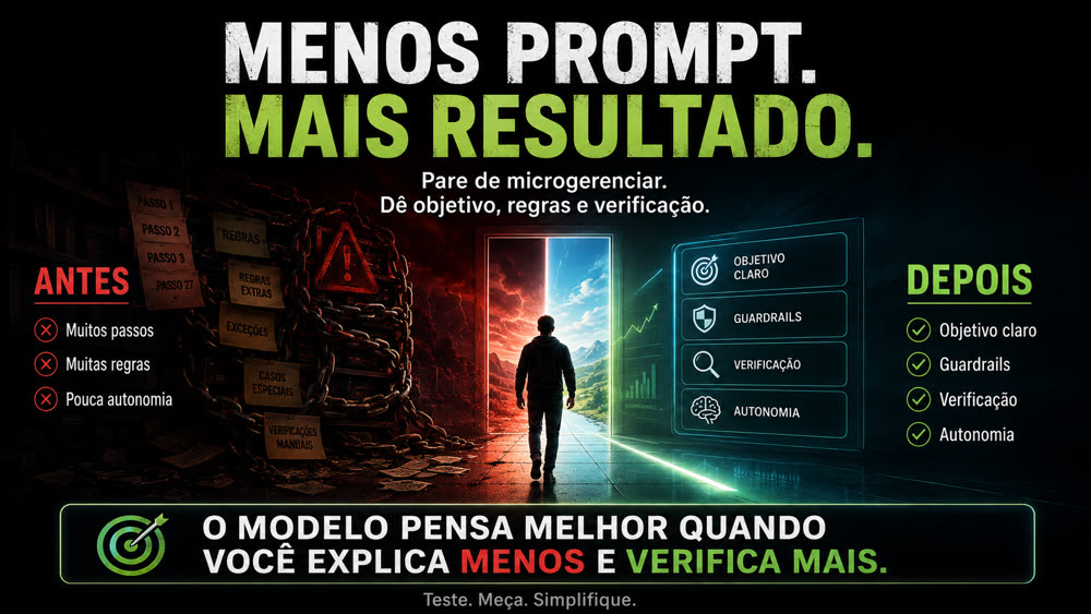 Infográfico: menos prompt, mais resultado — objetivo, guardrails, verificação e autonomia