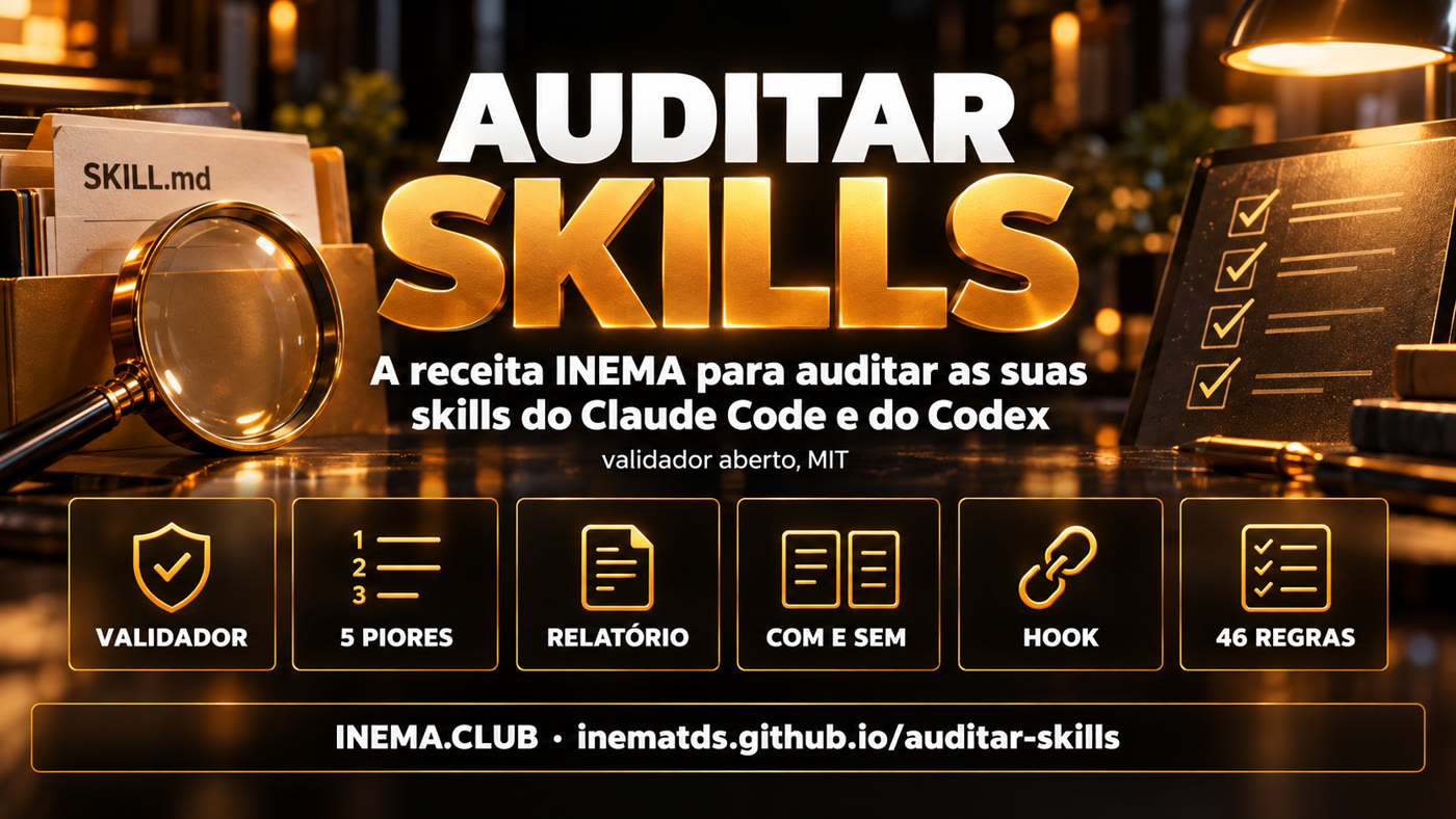 Banner Auditar Skills: validador, 5 piores, relatório, com e sem, hook, 46 regras