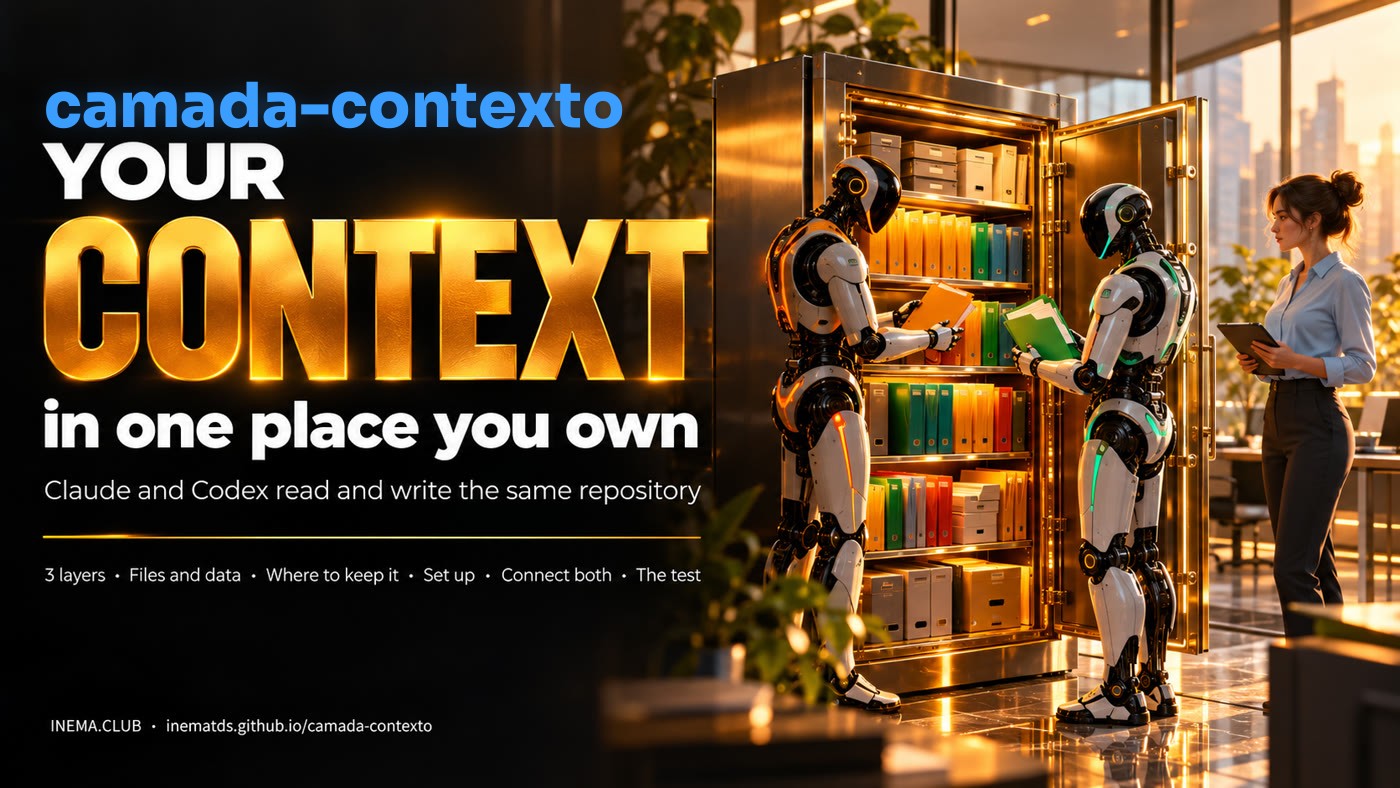 Banner: context layer — your business in one place, readable by any AI