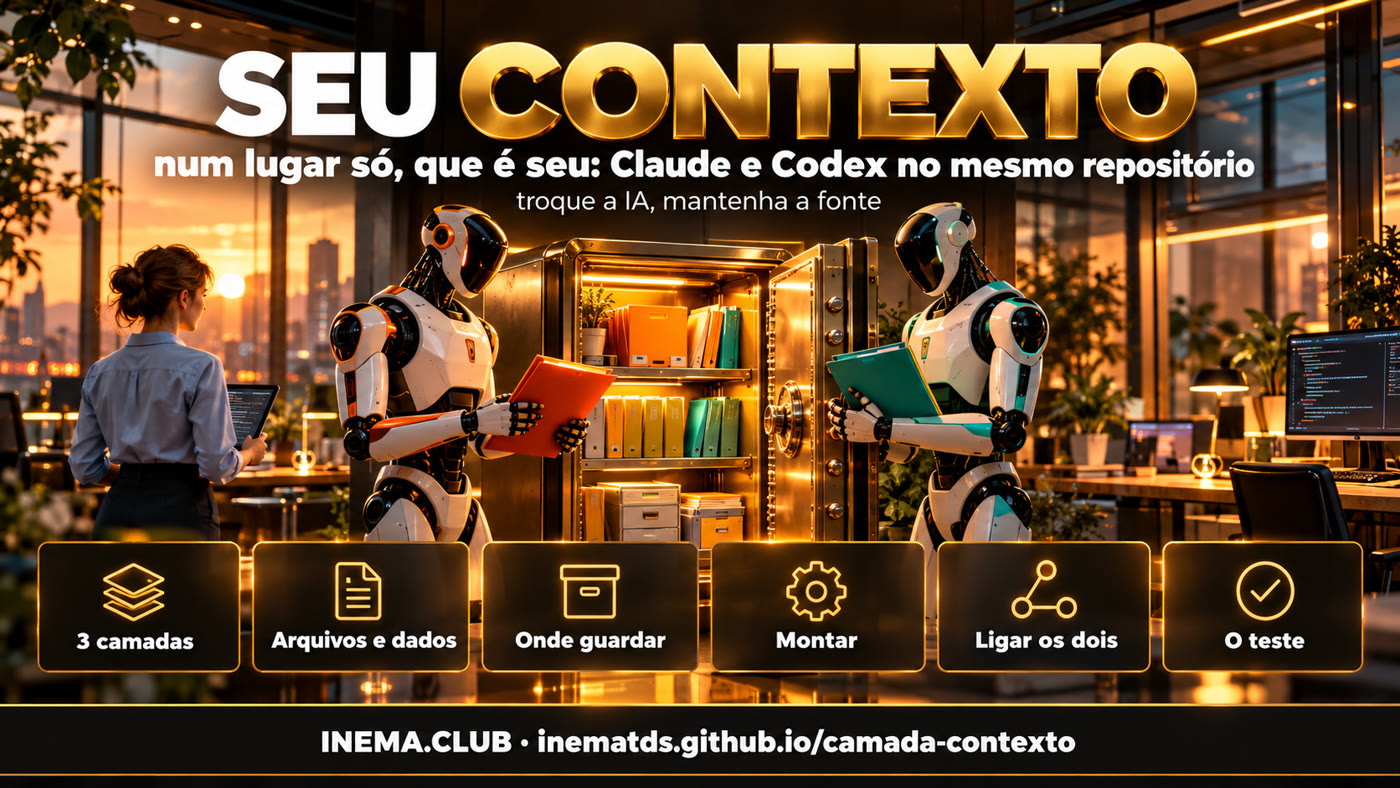 Os passos: três camadas, arquivos e dados, onde guardar, montar, ligar os dois e o teste
