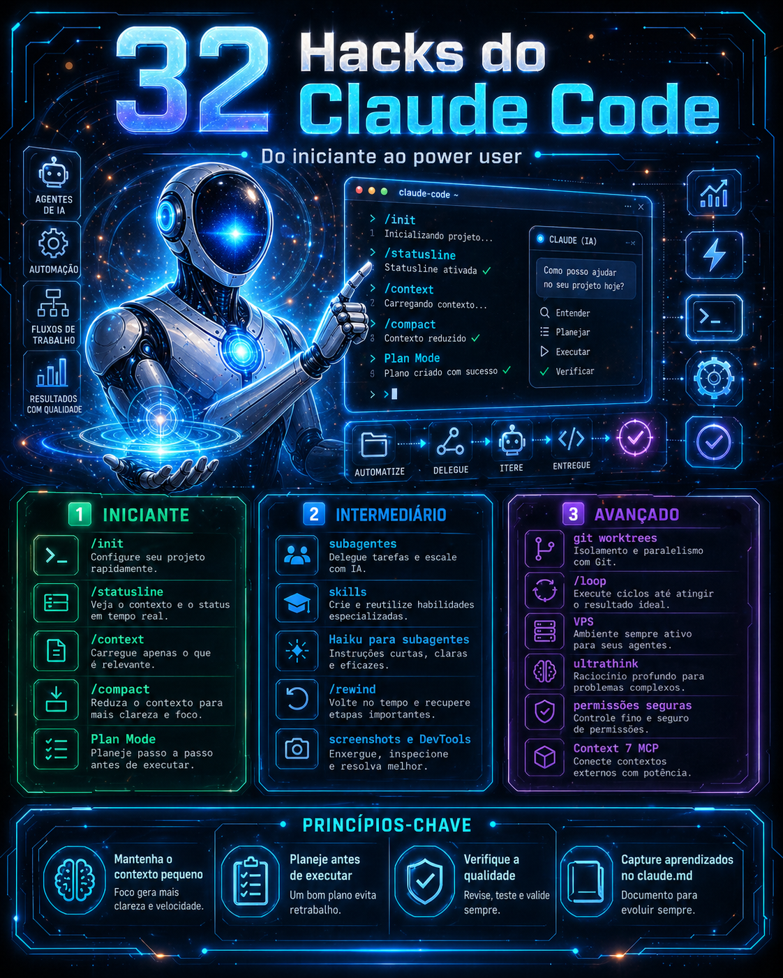 32 Hacks do Claude Code