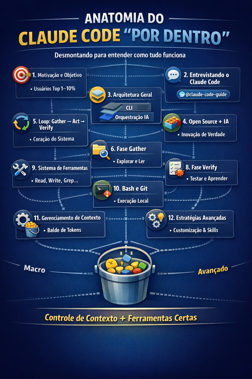 Anatomia do Claude Code