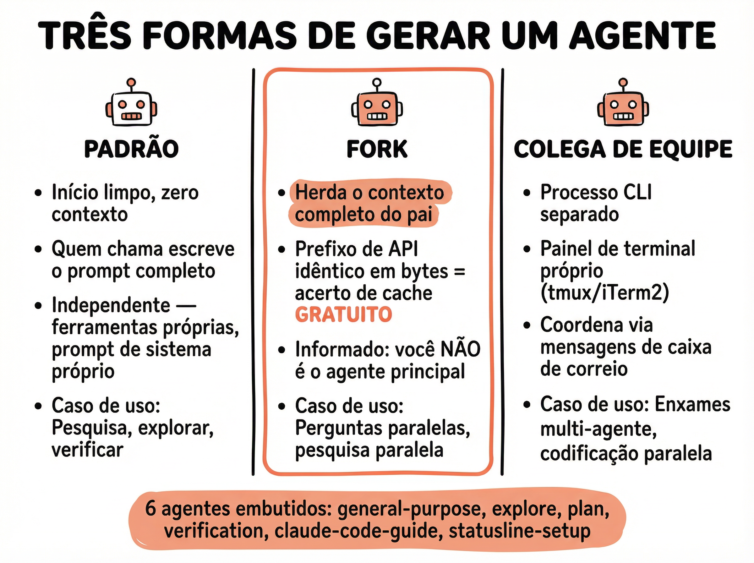 Diagrama de agentes em paralelo