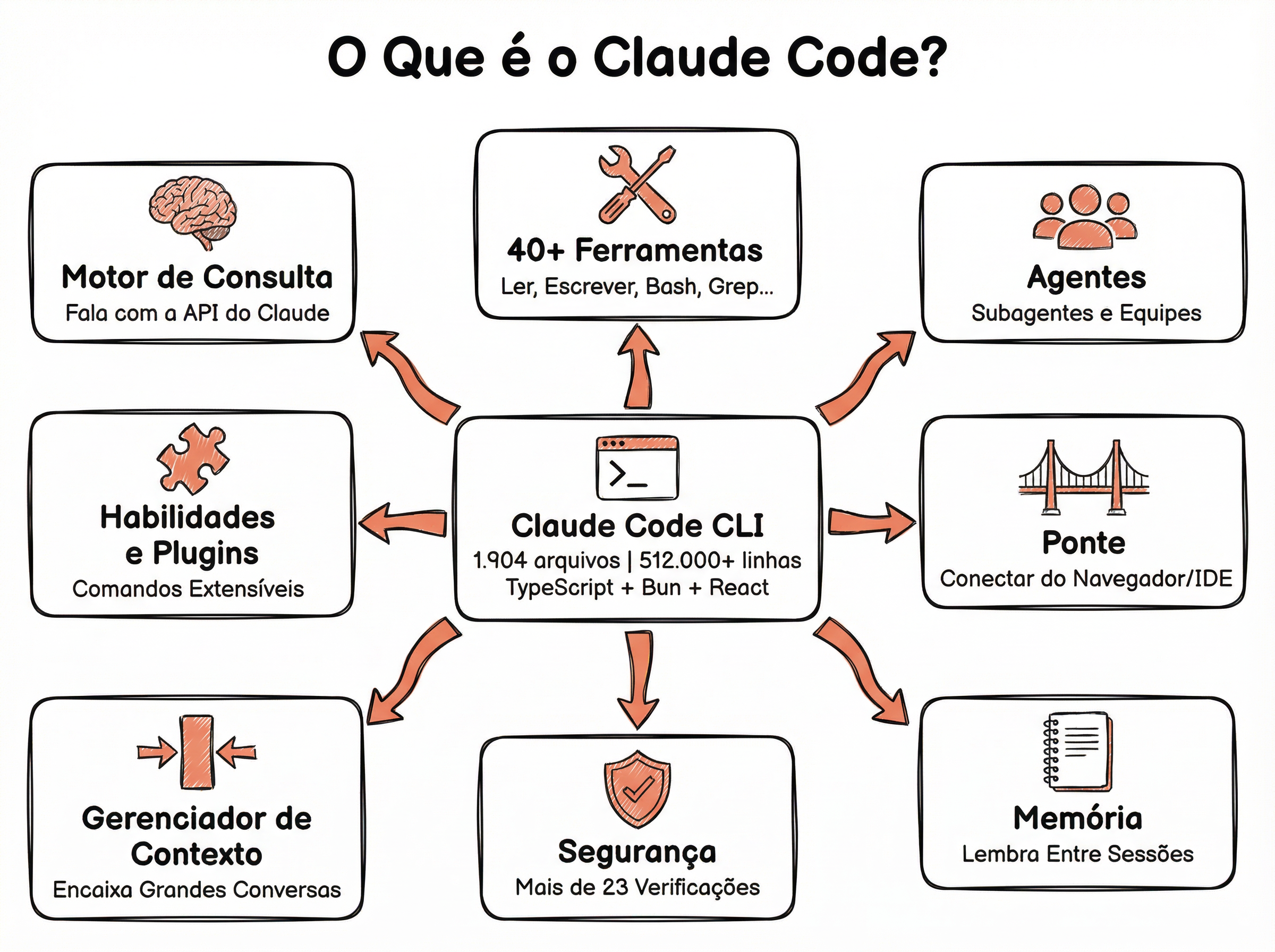 Diagrama dos subsistemas do agente