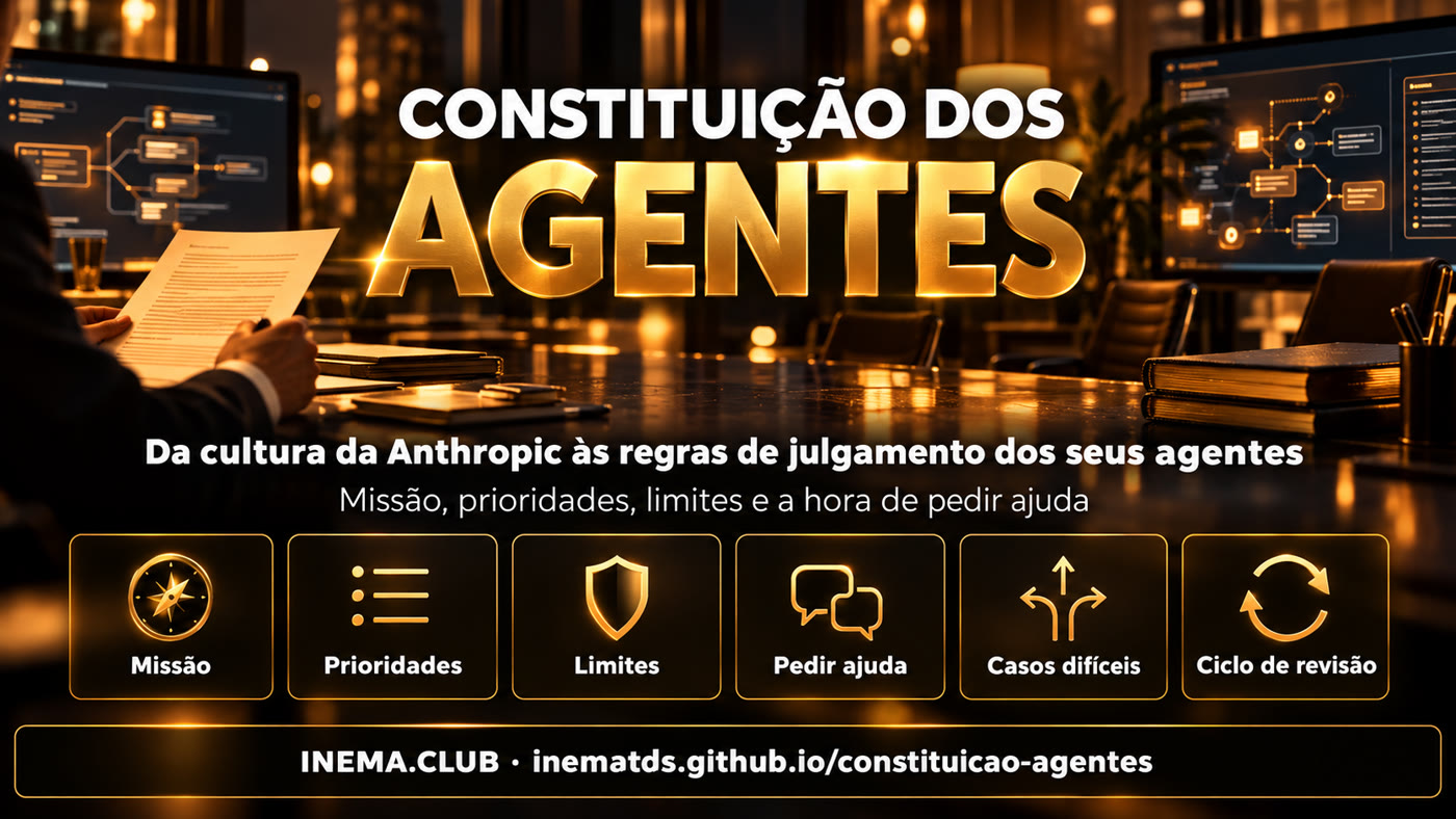 Banner com as seis partes da constituição: missão, prioridades, limites, pedir ajuda, casos difíceis e ciclo de revisão