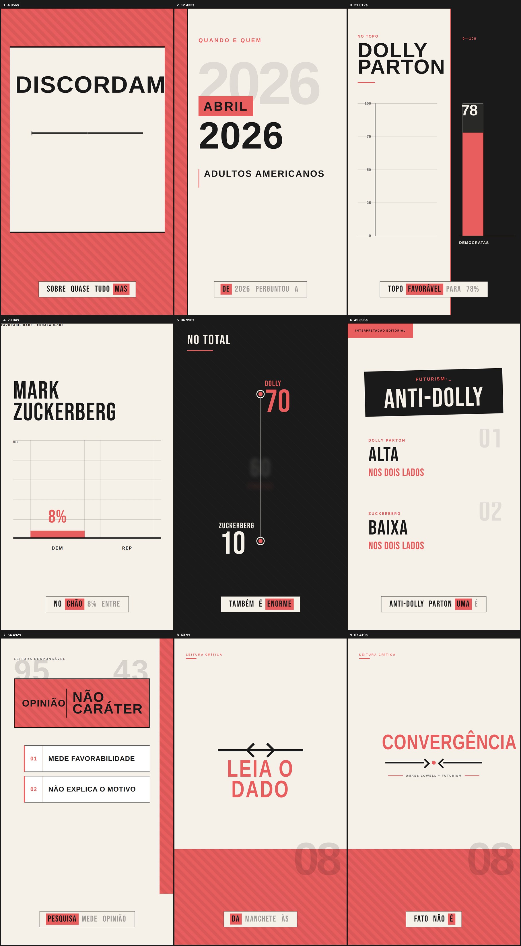 Quadros do vídeo sobre Zuckerberg e Dolly Parton