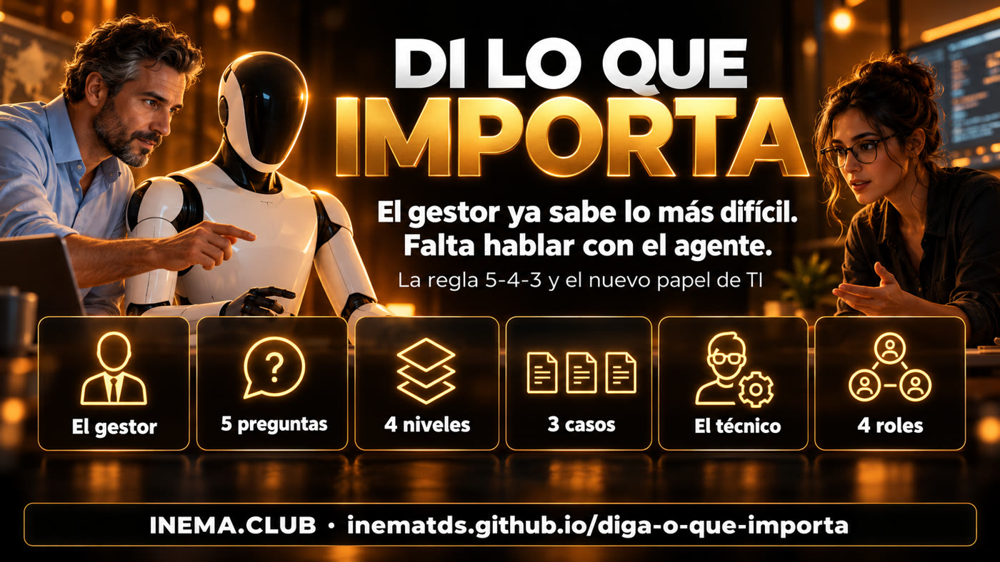 Banner en cuadrícula: el gerente, 5 preguntas, 4 niveles, 3 casos, el técnico, 4 roles