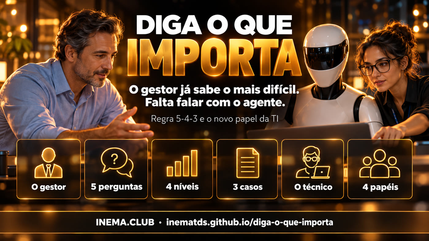 Banner em grade: o gestor, 5 perguntas, 4 níveis, 3 casos, o técnico, 4 papéis