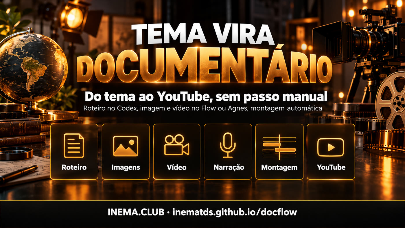 As seis etapas do docflow: roteiro, imagens, vídeo, narração, montagem e YouTube
