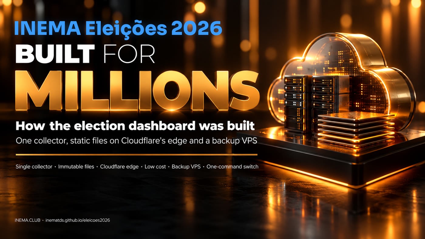 Banner: ready for millions, how the election dashboard was built