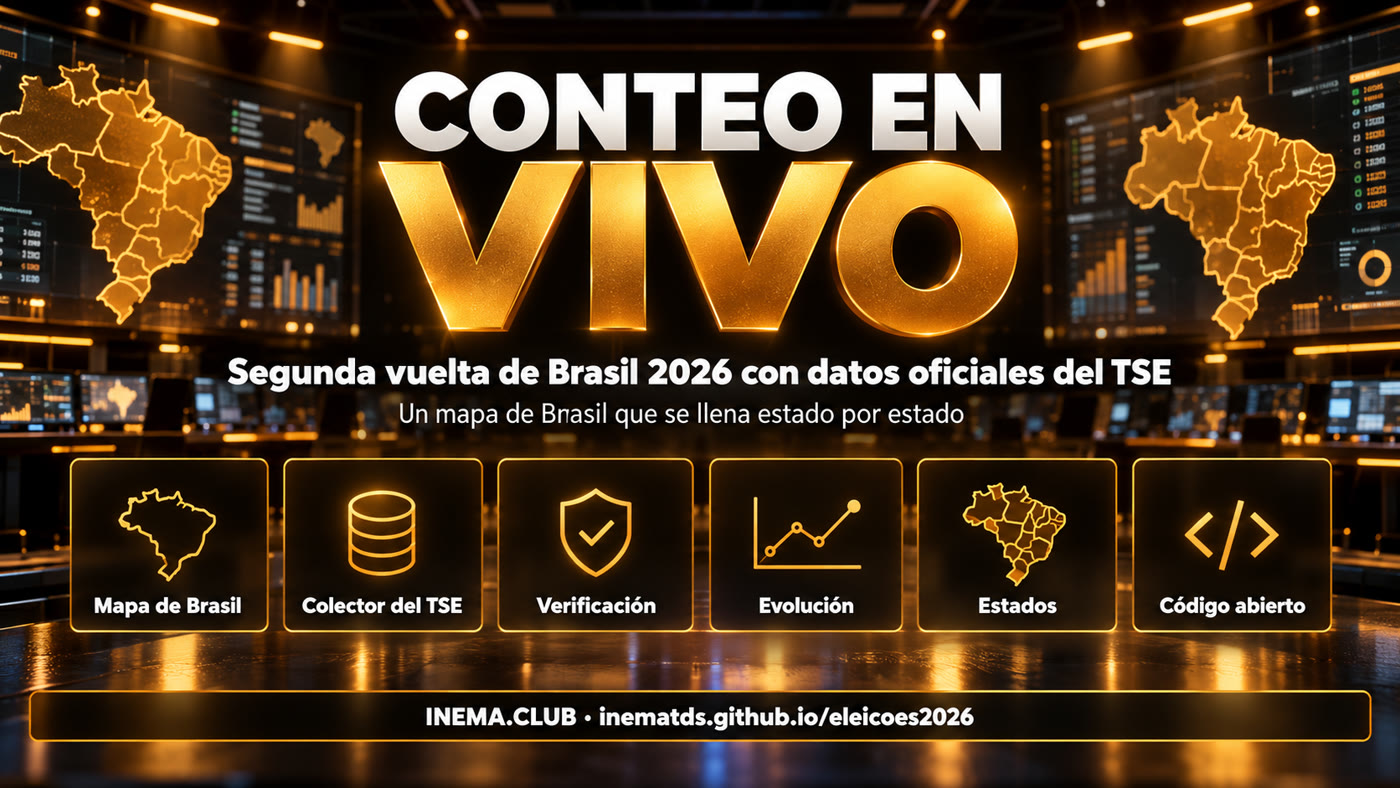 Mapa de Brasil, colector del TSE, verificación, evolución, estados y código abierto