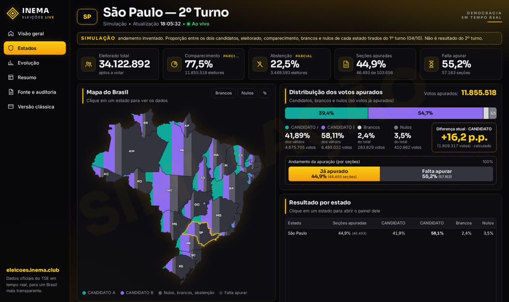 Dashboard for a single state, with the state highlighted on the map