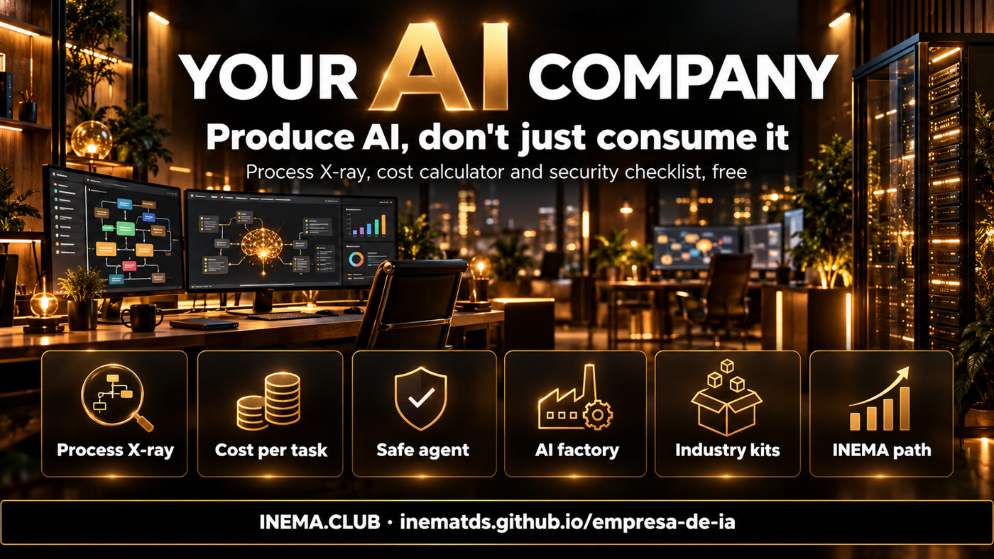 The six pieces of the Your AI company kit