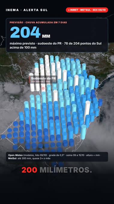 Chuva prevista em 7 dias