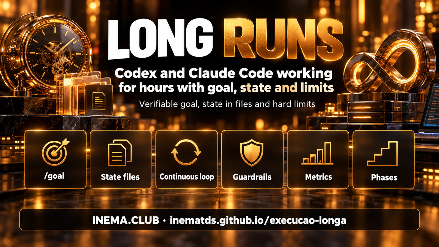 The six pillars: /goal, state files, continuous loop, guardrails, metrics and phases