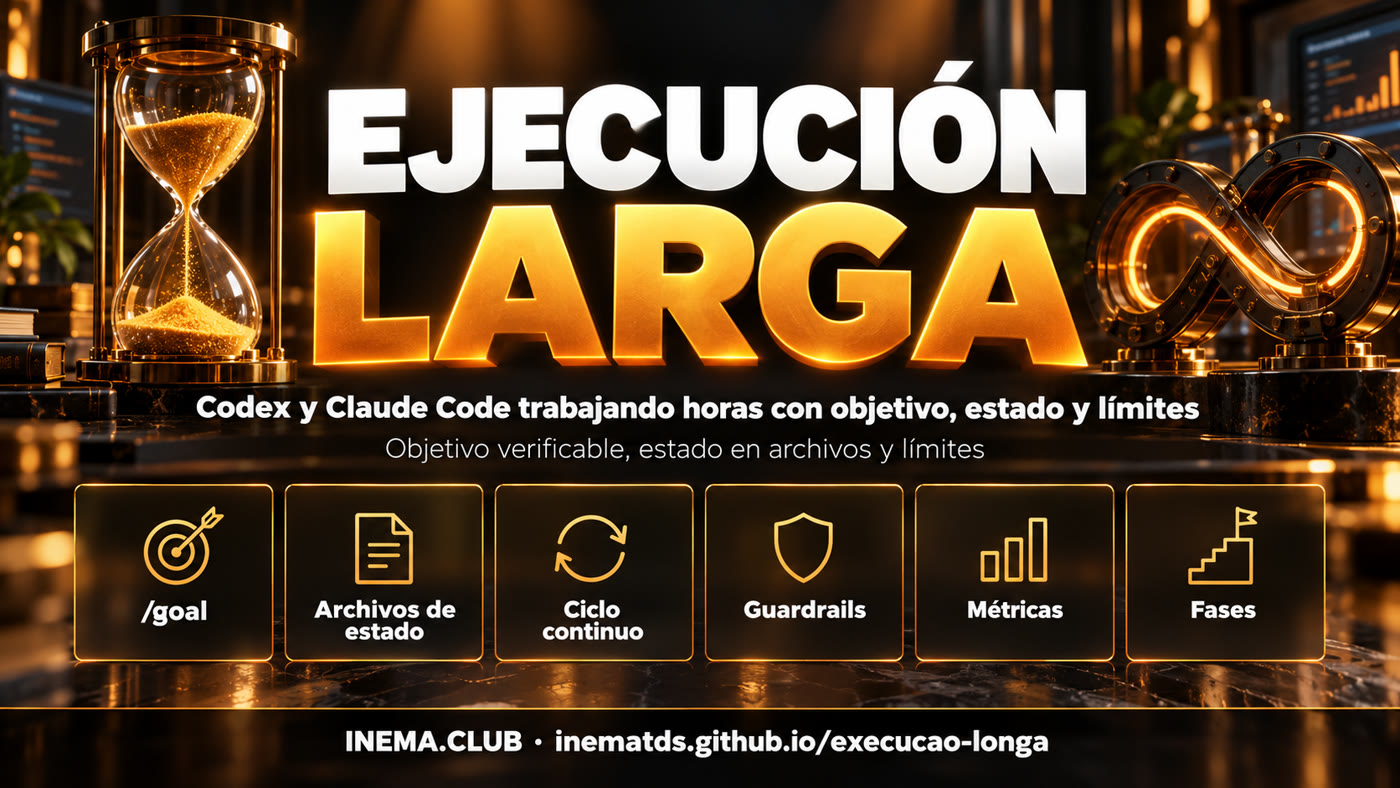 Los seis pilares: /goal, archivos de estado, ciclo continuo, guardrails, métricas y fases