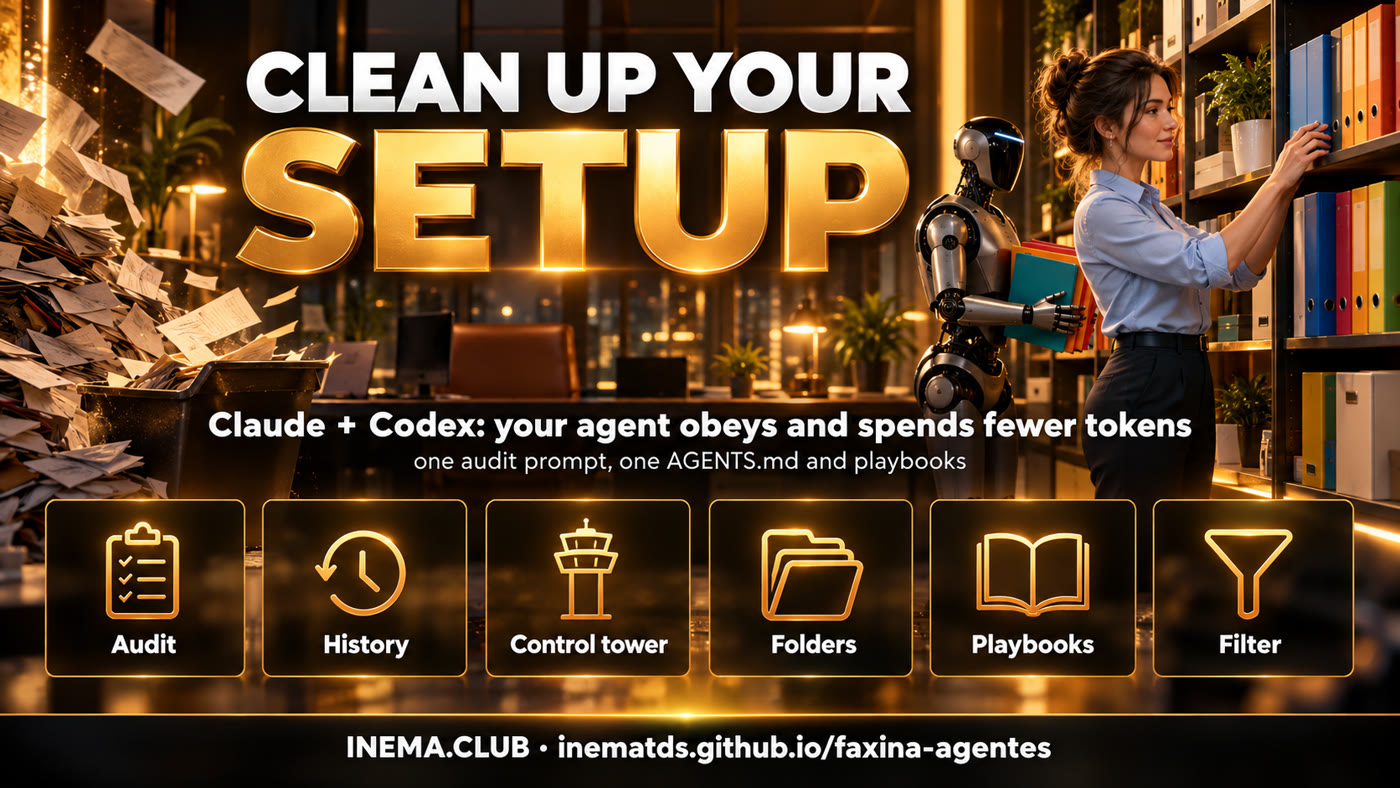 The six cleanup steps: audit, history, control tower, folders, playbooks, and filter