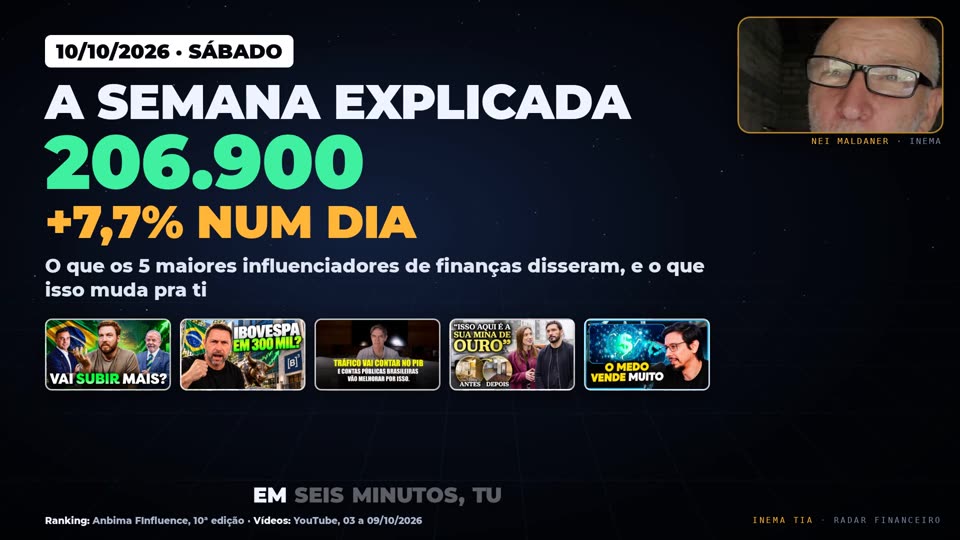 Capa do vídeo longo: data, A SEMANA EXPLICADA, Ibovespa 206.900 e os cinco rostos