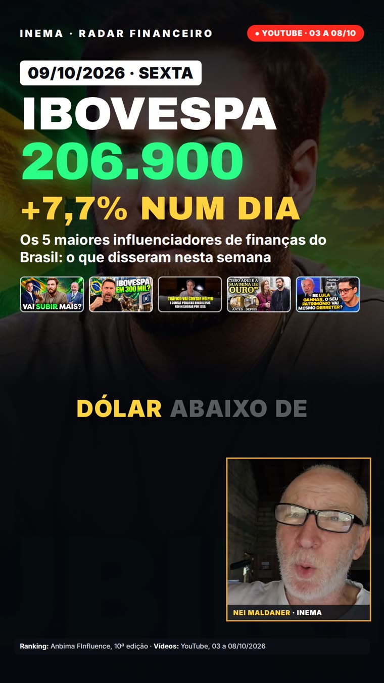 Quadro de abertura: data 09/10/2026, Ibovespa 206.900, +7,7% num dia, miniaturas dos 5 canais e o avatar do Nei
