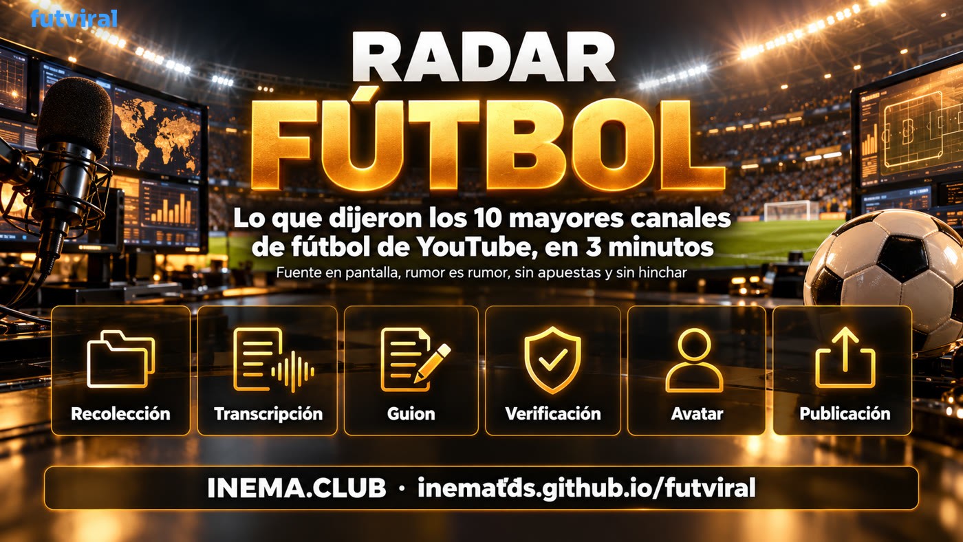Flujo de futviral: recolección, transcripción, guion, verificación, avatar y publicación