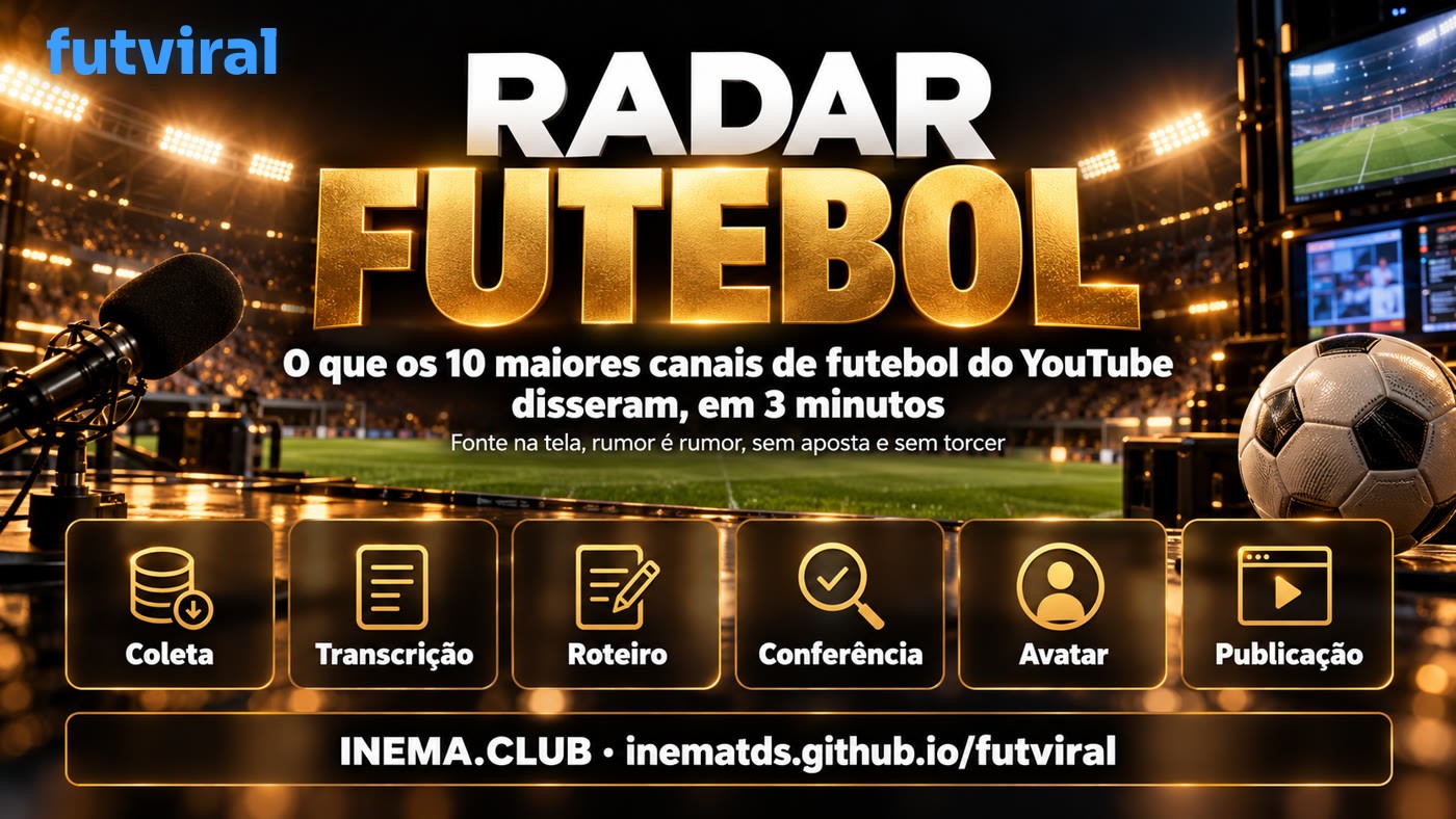 Fluxo do futviral: coleta, transcrição, roteiro, conferência, avatar e publicação