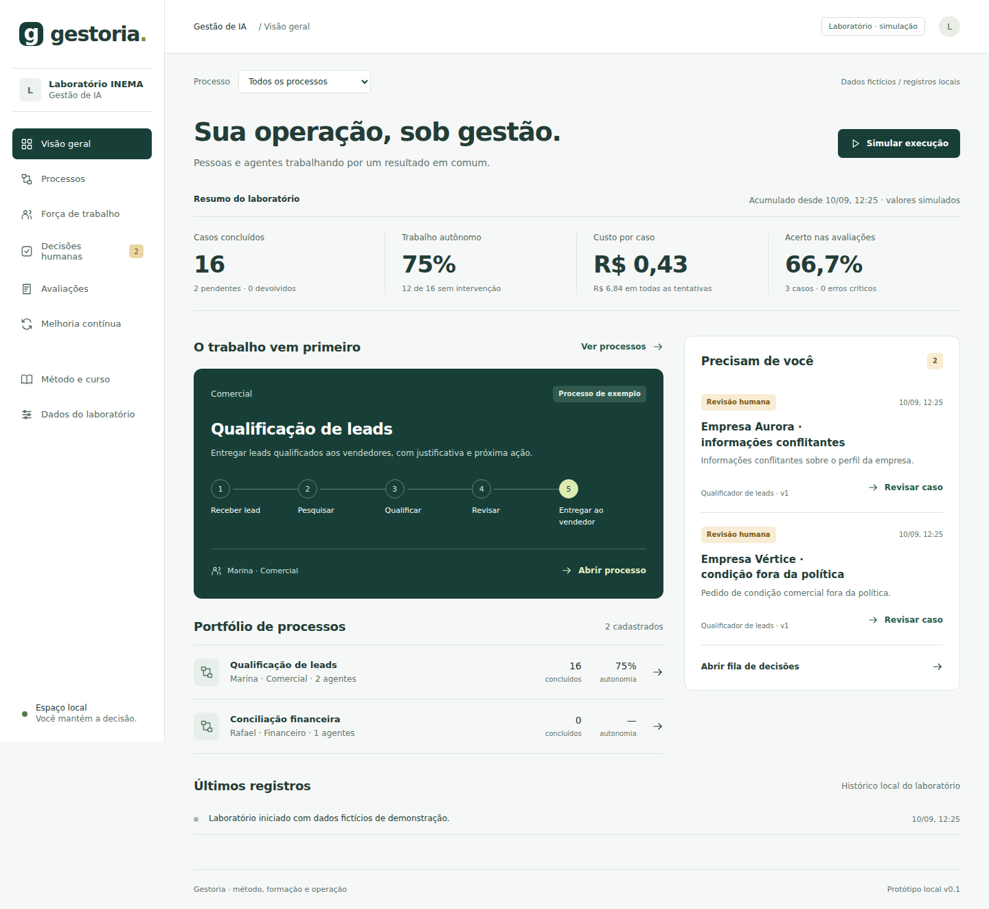 Visão geral do Gestoria: indicadores calculados, processo comercial e fila de decisões humanas.