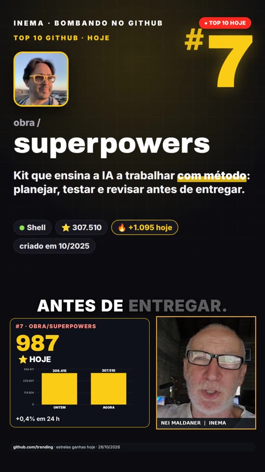 Cartão de um projeto com contador e gráfico