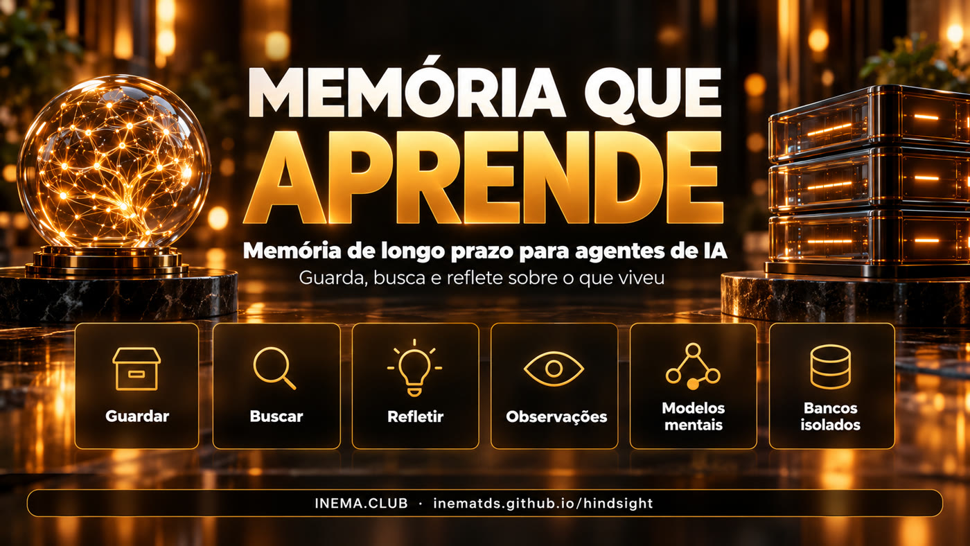 Banner: as seis peças do Hindsight
