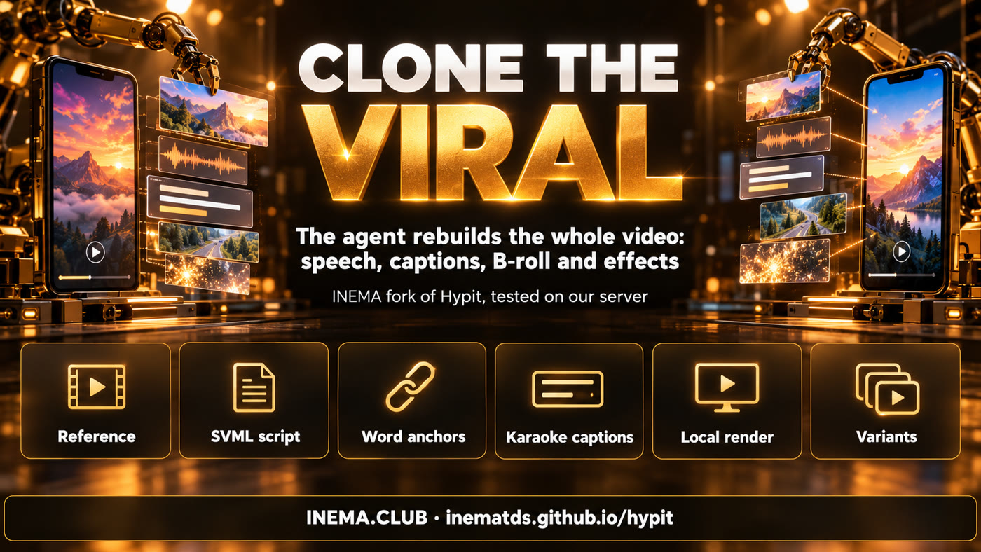 The six parts of Hypit: reference, SVML script, anchor word, karaoke captions, local render and variations