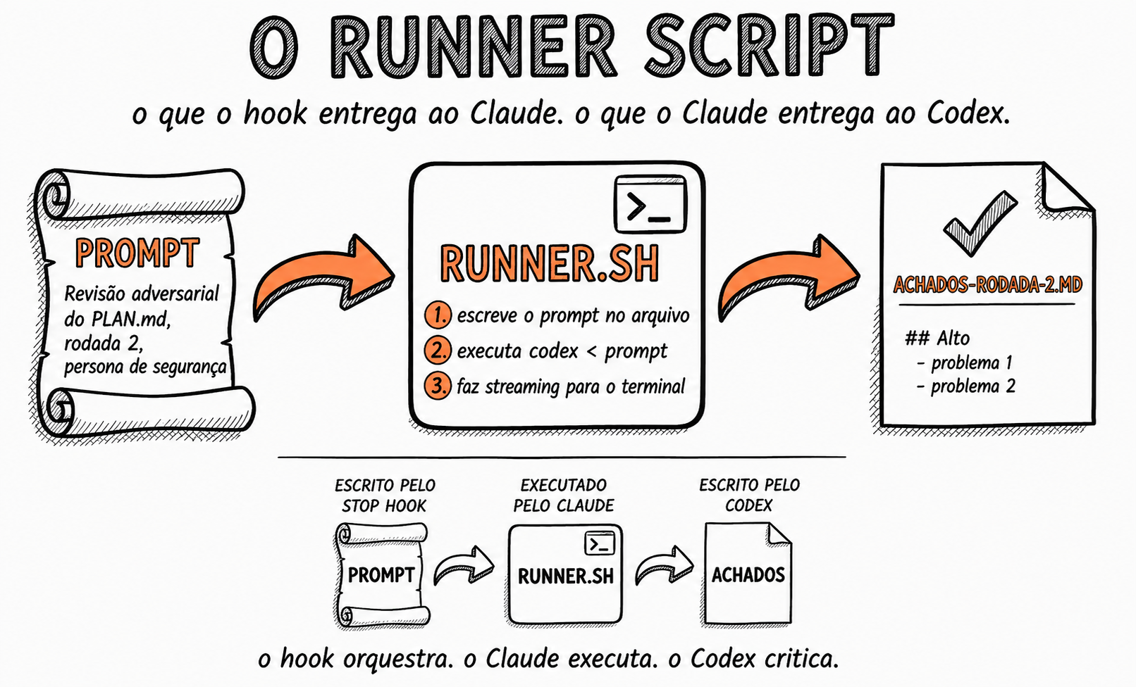 Runner Script