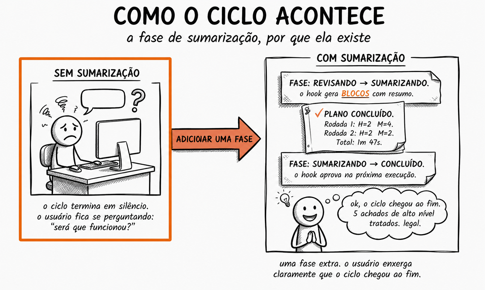 Sumarização