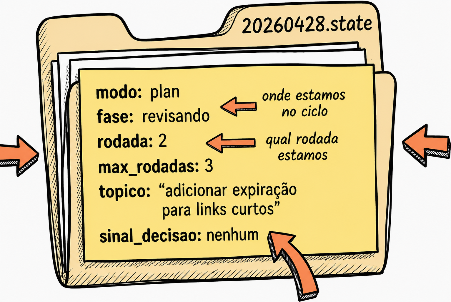 Arquivo de Estado YAML
