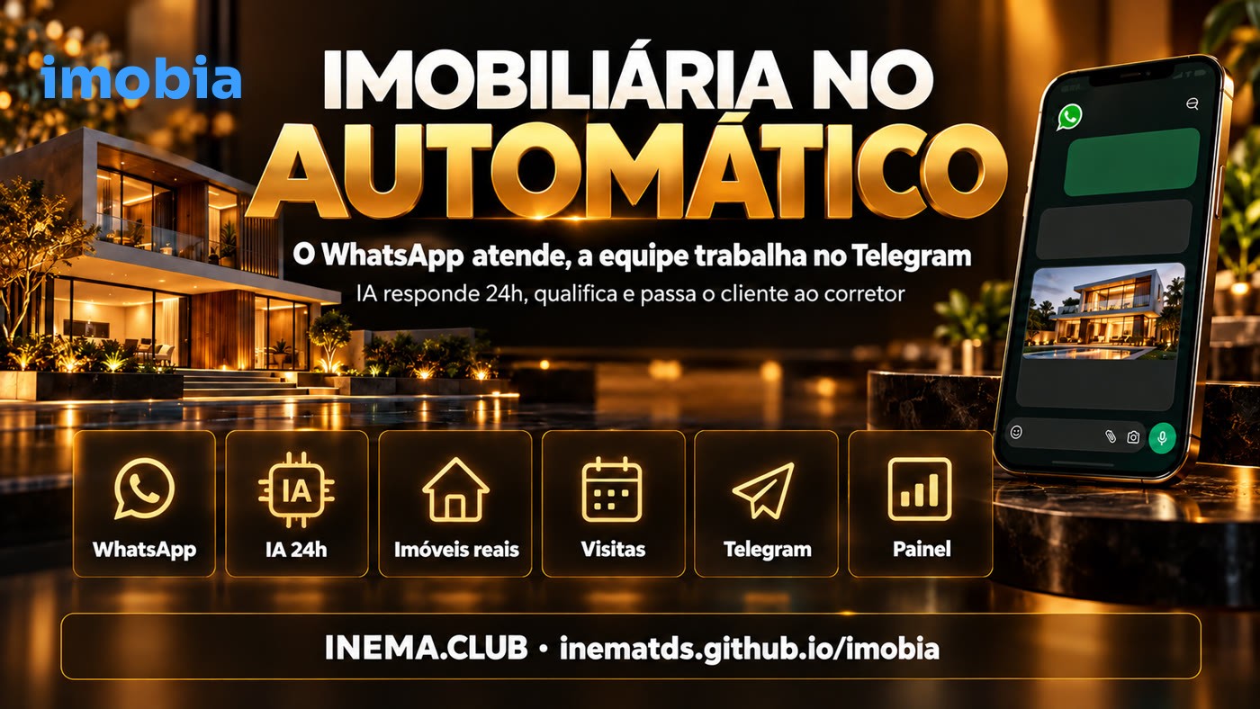 Painel com os módulos do imobia: WhatsApp, IA 24h, imóveis reais, visitas, Telegram e painel