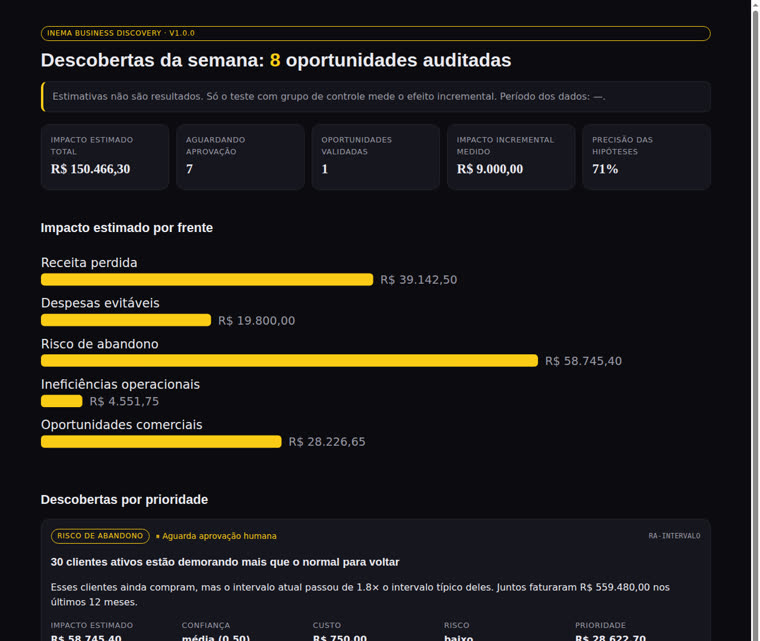 Relatório com impacto estimado por frente e indicadores